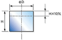 1 能力判定方法(呼称能力)