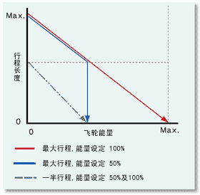 1 能力判定方法(呼称能力)