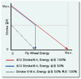 1 能力判定方法(呼称能力)